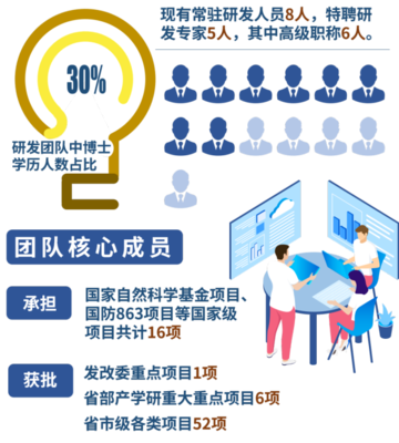 中山研究院科技轉化成果豐碩，助力應用服務升級