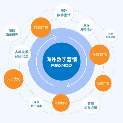 破解增長密碼，制勝內卷時代——瑞諾國際于廣州舉辦“塑造外貿新增長”研討會