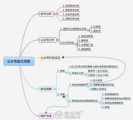 南昌微信運營公司 專業代運營，助力科技推廣與應用服務