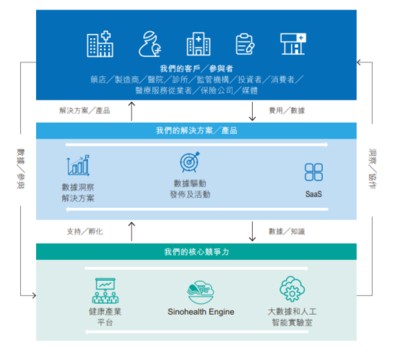 大數據醫療展開新排位賽，中康科技赴港能否“C位出道”？