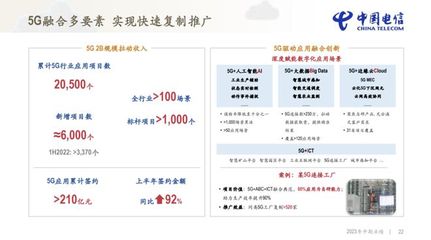 中國電信2023半年報解析 營收穩健增長，科技推廣與應用服務成新引擎