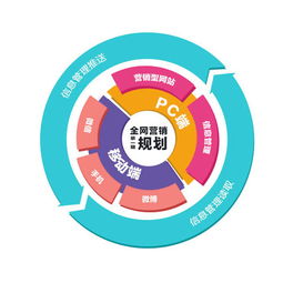 福州招商加盟推廣策略 精準應用科技服務，實現全網營銷高效補位