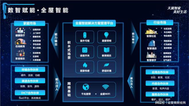 云網融合夯實家庭新基建底座，中國電信智慧家庭公司加速產業數字化進程