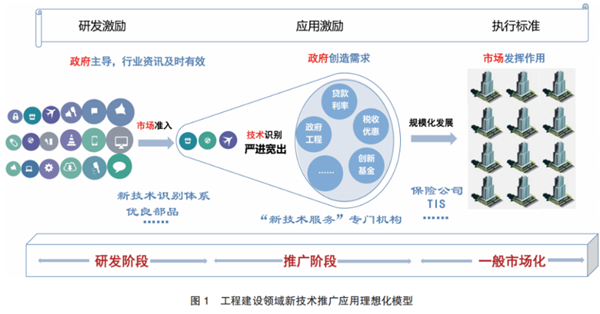 數字賦能，融合創新 構建建筑業新技術應用生態，以科技服務驅動高質量發展