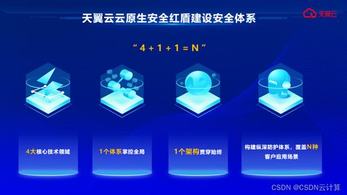 天翼云推出國云安全品牌，構筑企業云端安全屏障