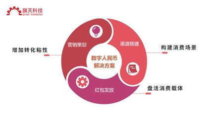 旗天科技積極布局數字人民幣業務，行業中占據先發優勢